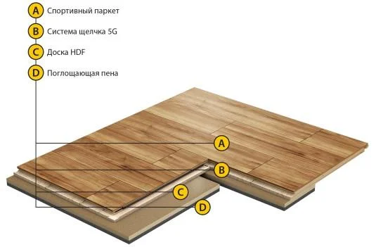 Спортивный паркет Grabo Smart-Fit Яень 3,6/14 мм в Иркутске