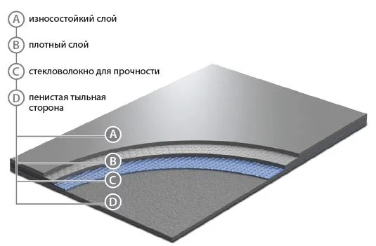Сценический линолеум GraboShow Evidance 60 1991-275 (2м) в Иркутске