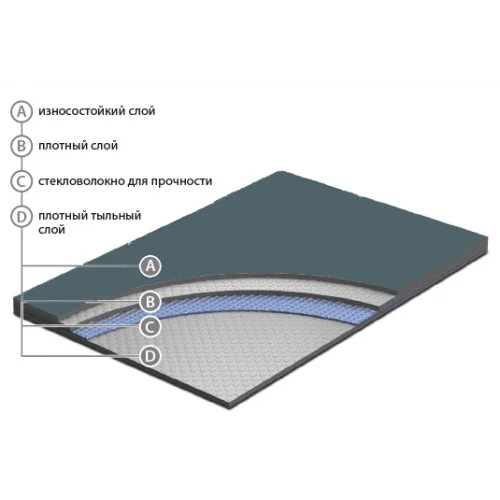 Сценический линолеум Apoluza SportFloor Dance Black (1,8 м) в Иркутске