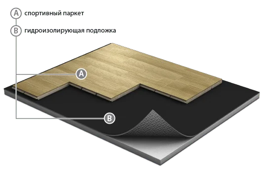 Спортивный паркет Grabo JumpAir Дуб 3,6/14 мм в Иркутске