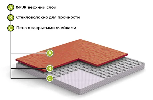 Спортивный линолеум GraboFlex Gymfit Wood 50 2519-371 (2м) в Иркутске