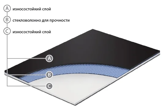 Сценический линолеум GraboShow Duett 6875-1535 (2м) в Иркутске