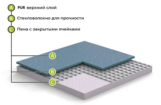 Спортивный линолеум GraboFlex Start 4000-660-279 Зеленый (2м) в Иркутске