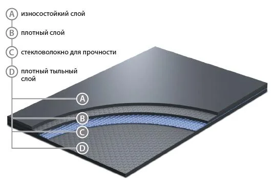 Сценический линолеум GraboShow Evidance 25 1991-275 (2м) в Иркутске