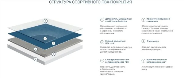 Спортивный линолеум Tarkett Omnisports Action 65 Grey в Иркутске