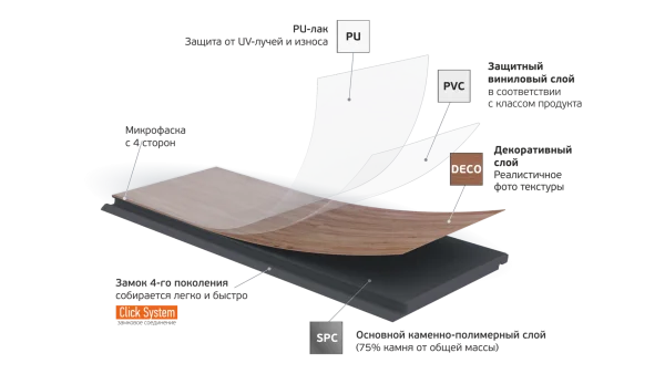 Кварц-виниловая плитка Fargo Parquet 4мм 33-2101-05 Вяз Оксфорд (Градиент) в Иркутске