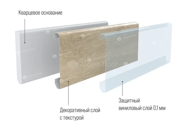 Кварцевый плинтус Alpine Floor Grand Sequoia 11-00 Белый Матовый в Иркутске