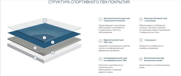 Спортивный линолеум Tarkett Omnisports Action 65 Grey в #REGION_NAME_DECLINE_PP#